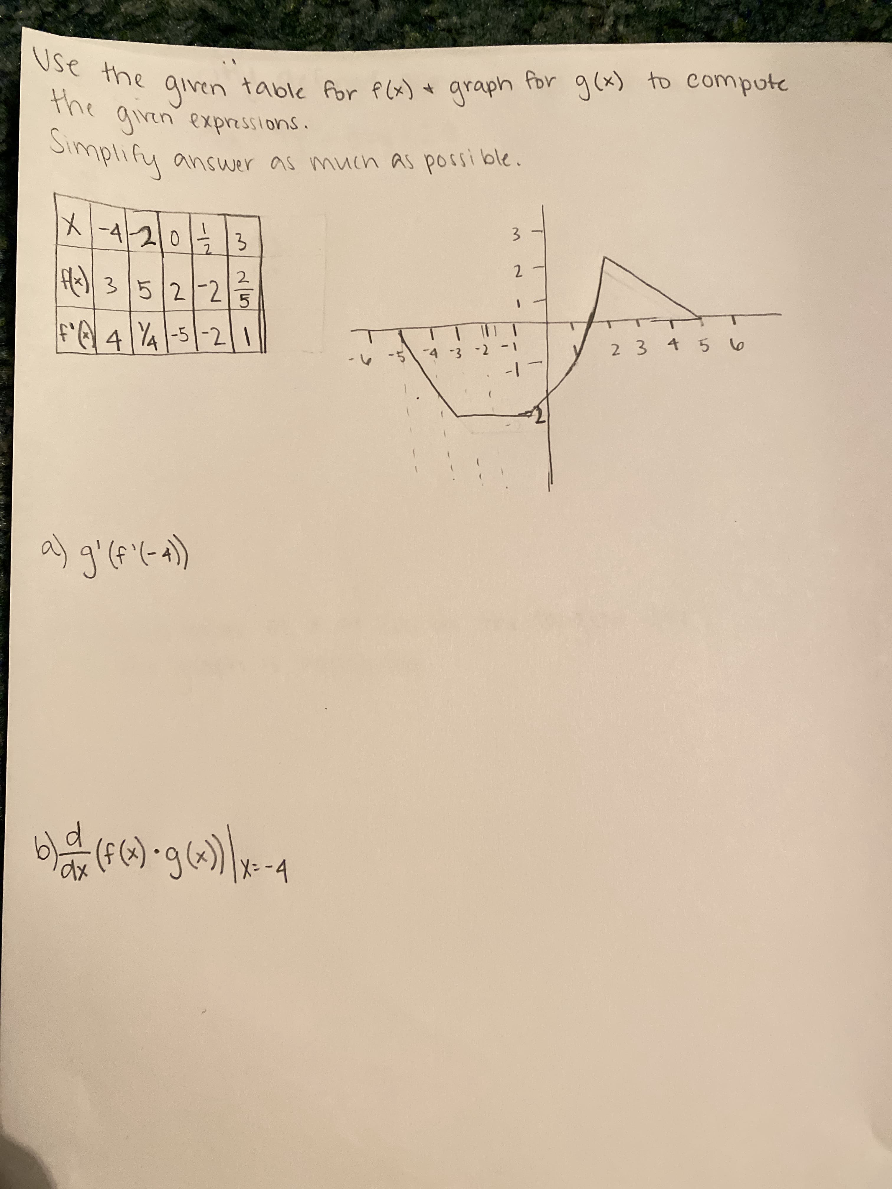 the qiven table Aor Plx) for g(x) to compute
the giren expressions.
Simplify
table for f(x) + for g(x) to compute
graph
4.
answer as much as possi ble.
