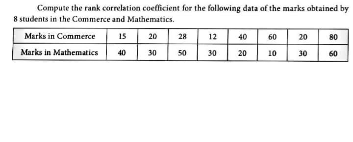 Compute the rank correlation coefficient for the following data of the marks obtained by
8 students in the Commerce and Mathematics.
Marks in Commerce
15
20
28
12
40
60
20
80
Marks in Mathematics
40
30
50
30
20
10
30
60
