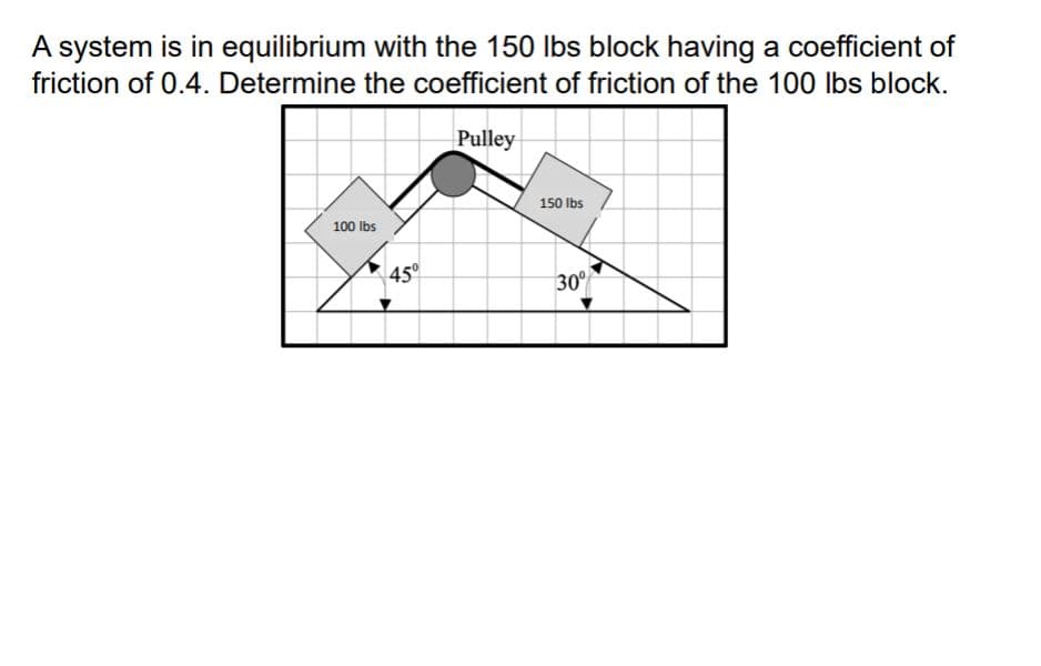 A system is in equilibrium with the 150 Ibs block having a coefficient of
friction of 0.4. Determine the coefficient of friction of the 100 lbs block.
Pulley
150 Ibs
100 Ibs
45°
30
