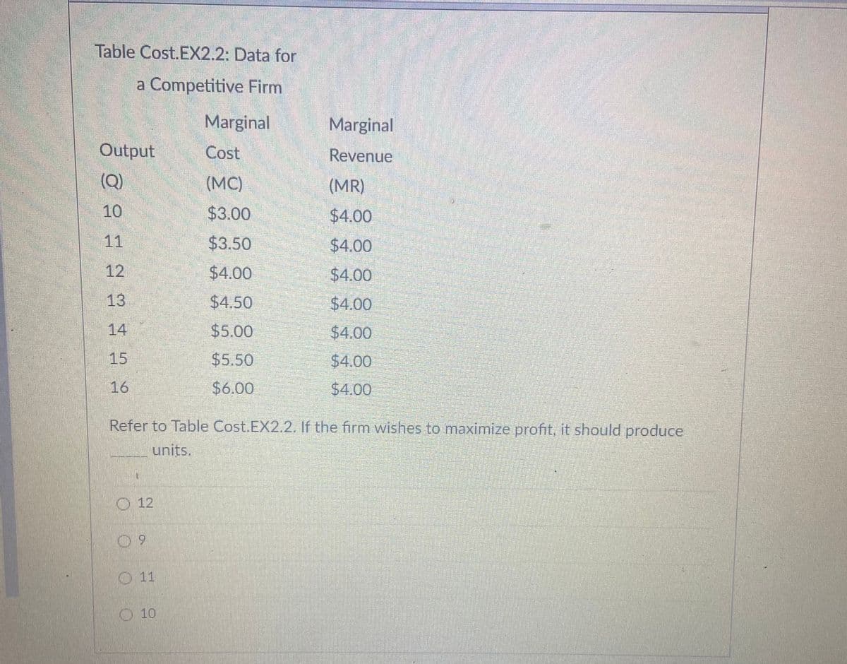 Table Cost.EX2.2: Data for
a Competitive Firm
Marginal
Marginal
Output
Cost
Revenue
(Q)
(MC)
(MR)
10
$3.00
$4.00
11
$3.50
$4.00
12
$4.00
$4.00
13
$4.50
$4.00
14
$5.00
$4.00
15
$5.50
$4.00
16
$6.00
$4.00
Refer to Table Cost.EX2.2. If the firm wishes to maximize profit, it should produce
units.
O 12
09
O11
10
