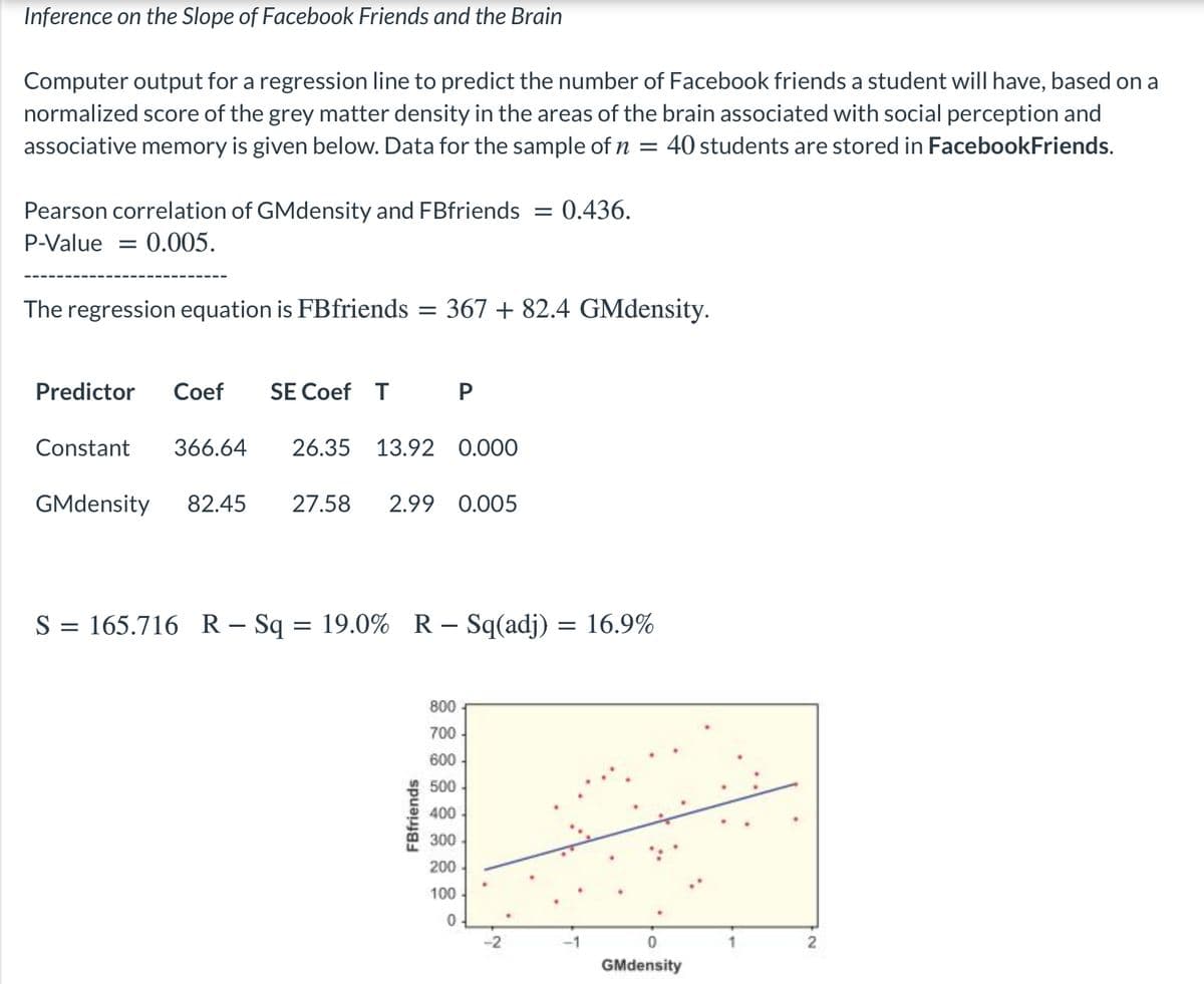 Inference on the Slope of Facebook Friends and the Brain
Computer output for a regression line to predict the number of Facebook friends a student will have, based on a
normalized score of the grey matter density in the areas of the brain associated with social perception and
associative memory is given below. Data for the sample of n = 40 students are stored in FacebookFriends.
Pearson correlation of GMdensity and FBfriends =
: 0.436.
P-Value =
0.005.
The regression equation is FBfriends
367 + 82.4 GMdensity.
Predictor
Coef
SE Coef T
Constant
366.64
26.35 13.92 0.000
GMdensity
82.45
27.58
2.99 0.005
S = 165.716 R – Sq = 19.0% R– Sq(adj) = 16.9%
800
700
600 -
500
400
300
200
100
-2
GMdensity
FBfriends
