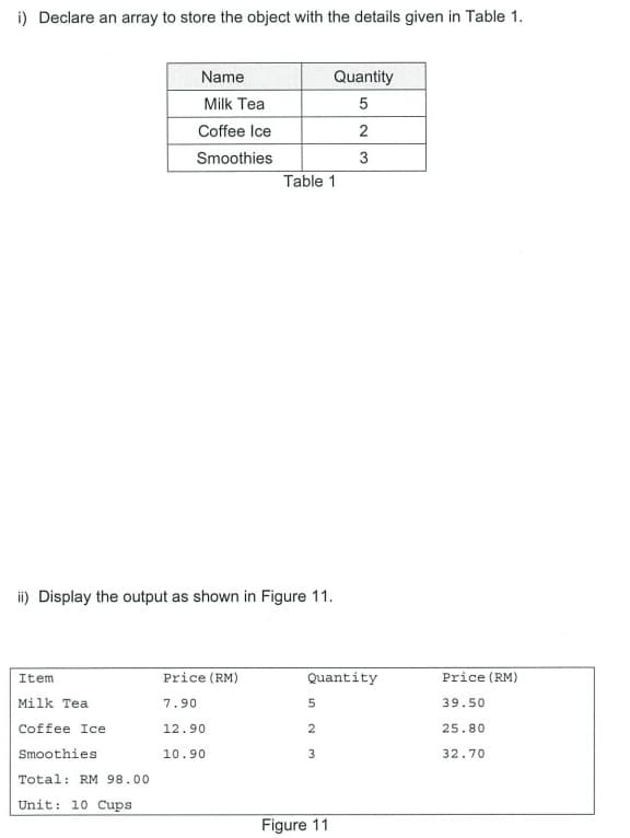 i) Declare an array to store the object with the details given in Table 1.
Name
Quantity
Milk Tea
Coffee Ice
2
Smoothies
3
Table 1
ii) Display the output as shown in Figure 11.
Item
Price (RM)
Quantity
Price (RM)
Milk Tea
7.90
39.50
Coffee Ice
12.90
2
25.80
Smoothies
10.90
32.70
Total: RM 98.00
Unit: 10 Cups
Figure 11
