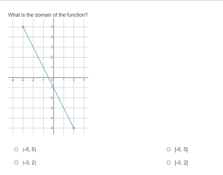What is the domain of the function?
-2
-2
-3
O (-5, 5)
O (-5, 5]
O (-3, 2)
O [-3, 2]
2.
