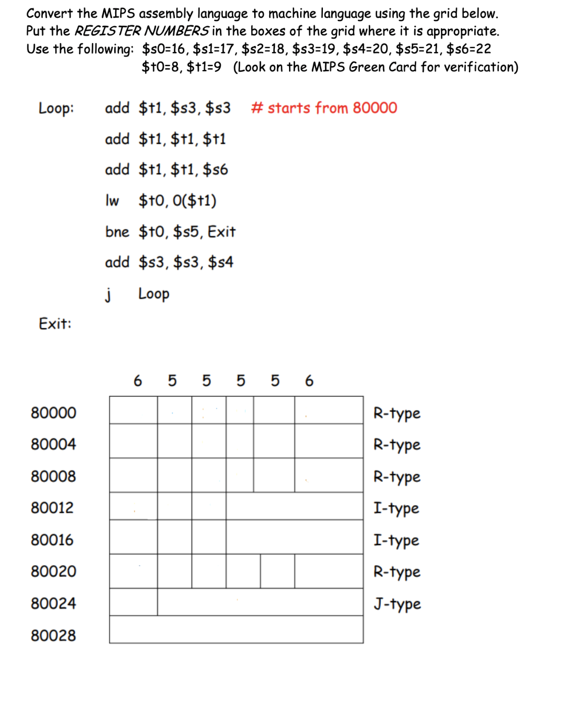 Convert the MIPS assembly language to machine language using the grid below.
Put the REGISTER NUMBERS in the boxes of the grid where it is appropriate.
Use the following: $s0=16, $s1=17, $s2=18, $s3=19, $s4=20, $s5=21, $s6=22
$10=8, $11=9 (Look on the MIPS Green Card for verification)
Loop:
add $11, $s3, $s3 # starts from 80000
add $1, $11, $t1
add $11, $11, $s6
Iw $t0, 0($1)
bne $10, $s5, Exit
add $s3, $s3, $$4
j
Loop
Exit:
6 5 5 5 5 6
80000
R-type
80004
R-type
80008
R-type
80012
I-type
80016
I-type
80020
R-type
80024
J-type
80028
