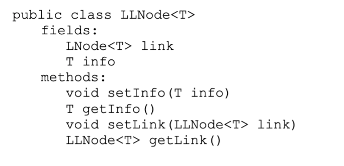 public class LLNode<T>
fields:
LNode<T> link
T info
methods:
void setInfo(T info)
T getInfo()
void setLink(LLNode<T> link)
LLNode<T> getLink()
