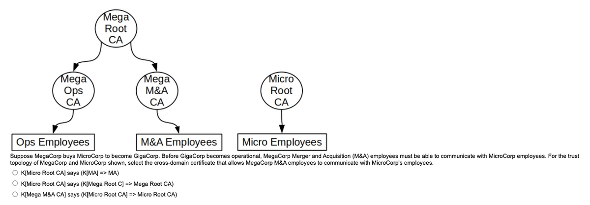 Mega
Root
СА
Mega
Ops
CA
Micro
Mega
M&A
Root
CA
CA
Ops Employees
M&A Employees
Micro Employees
Suppose MegaCorp buys MicroCorp to become GigaCorp. Before GigaCorp becomes operational, MegaCorp Merger and Acquisition (M&A) employees must be able to communicate with MicroCorp employees. For the trust
topology of MegaCorp and MicroCorp shown, select the cross-domain certificate that allows MegaCorp M&A employees to communicate with MicroCorp's employees.
O K[Micro Root CA] says (K[MA] => MA)
O K[Micro Root CA] says (K[Mega Root C] => Mega Root CA)
O K[Mega M&A CA] says (K[Micro Root CA] => Micro Root CA)
