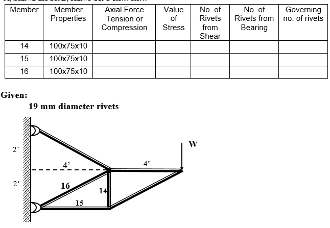 Member Member
Properties
14
15
16
Given:
2
100x75x10
100x75x10
100x75x10
19 mm diameter rivets
16
Axial Force
Tension or
Compression
15
14
4²
Value
of
Stress
W
No. of
Rivets
from
Shear
No. of
Rivets from
Bearing
Governing
no. of rivets