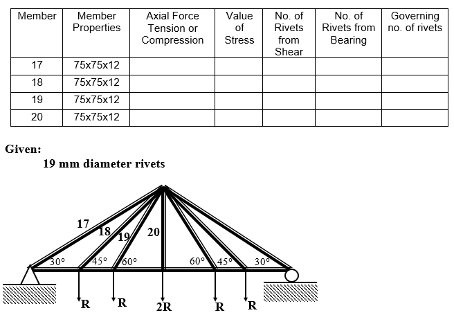 Member Member
Properties
17
18
19
20
Given:
75x75x12
75x75x12
75x75x12
75x75x12
30°
19 mm diameter rivets
17
18
R
19
45° 60°
6
Axial Force
Tension or
Compression
R
20
2R
60⁰
Value
of
Stress
450
R
30⁰
R
No. of
Rivets
from
Shear
No. of
Rivets from
Bearing
Governing
no. of rivets