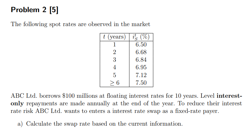 Problem 2 [5]
The following spot rates are observed in the market
t (years) is (%)
1
6.50
2
6.68
6.84
4
6.95
7.12
> 6
7.50
ABC Ltd. borrows $100 millions at floating interest rates for 10 years. Level interest-
only repayments are made annually at the end of the year. To reduce their interest
rate risk ABC Ltd. wants to enters a interest rate swap as a fixed-rate payer.
a) Calculate the swap rate based on the current information.
