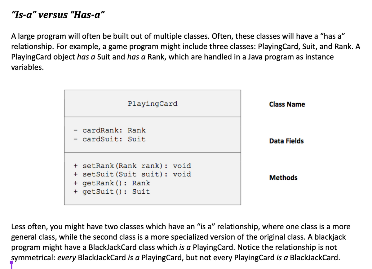 "Is-a" versus "Has-a"
A large program will often be built out of multiple classes. Often, these classes will have a "has a"
relationship. For example, a game program might include three classes: PlayingCard, Suit, and Rank. A
PlayingCard object has a Suit and has a Rank, which are handled in a Java program as instance
variables.
PlayingCard
- cardRank: Rank
cardSuit: Suit
+ setRank (Rank rank): void
+ setSuit (Suit suit): void
+ getRank (): Rank
+ getSuit (): Suit
Class Name
Data Fields
Methods
Less often, you might have two classes which have an “is a” relationship, where one class is a more
general class, while the second class is a more specialized version of the original class. A blackjack
program might have a BlackJackCard class which is a PlayingCard. Notice the relationship is not
symmetrical: every BlackJackCard is a PlayingCard, but not every PlayingCard is a BlackJackCard.