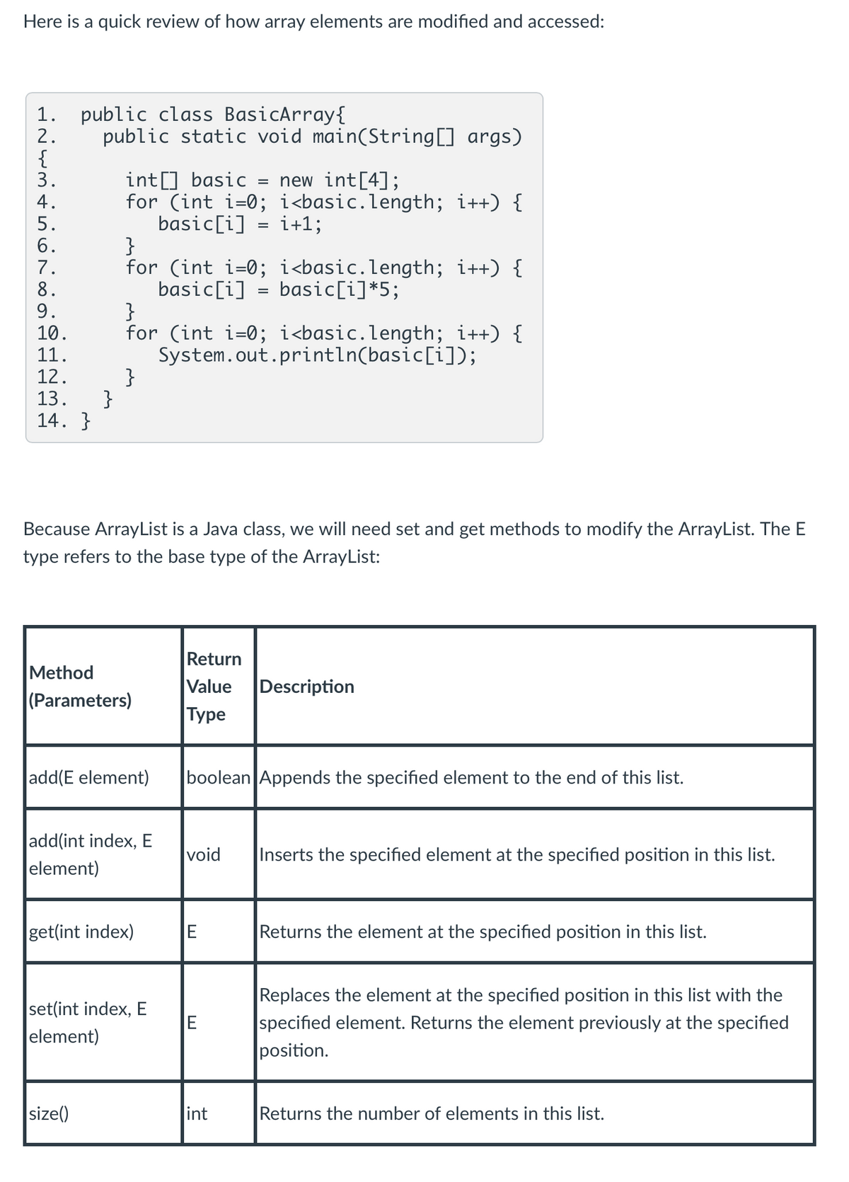 Here is a quick review of how array elements are modified and accessed:
public class BasicArray{
2.
public static void main(String[] args)
{
3.
int[] basic = new int[4];
4.
for (int i=0; i<basic.length; i++) {
basic[i] = i+1;
5.
6.
}
7.
for (int i=0;
i<basic.length; i++) {
8.
basic[i] = basic[i] *5;
9.
}
10.
for (int i=0; i<basic.length; i++) {
System.out.println(basic[i]);
11.
12.
}
13.
14. }
Because ArrayList is a Java class, we will need set and get methods to modify the ArrayList. The E
type refers to the base type of the ArrayList:
Return
Method
(Parameters)
Value
Description
Туре
add(E element)
boolean Appends the specified element to the end of this list.
add(int index, E
void
element)
get(int index)
E
set(int index, E
E
element)
size()
int
}
Inserts the specified element at the specified position in this list.
Returns the element at the specified position in this list.
Replaces the element at the specified position in this list with the
specified element. Returns the element previously at the specified
position.
Returns the number of elements in this list.