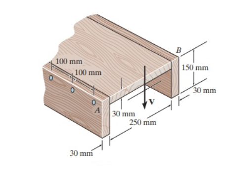 100 mm
100 mm
30 mm
A
30 mm
250 mm
B
150 mm
30 mm