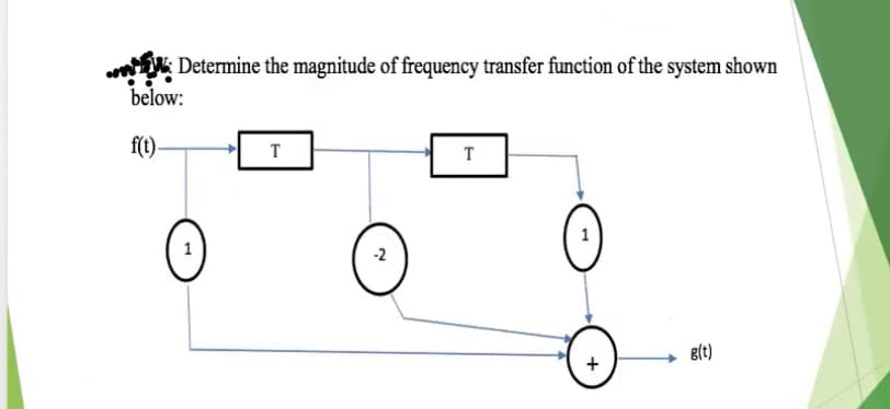 Determine the magnitude of frequency transfer function of the system shown
below:
f(t)
T
T
-2
g(t)
