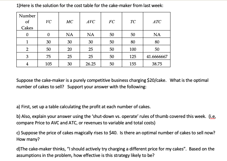 1)Here is the solution for the cost table for the cake-maker from last week:
Number
of
Cakes
0
1
2
3
4
VC
0
30
50
75
105
MC
ΝΑ
30
20
25
30
AVC
ΝΑ
30
25
25
26.25
FC
50
50
50
50
50
TC
50
80
100
125
155
ATC
ΝΑ
80
50
41.6666667
38.75
Suppose the cake-maker is a purely competitive business charging $20/cake. What is the optimal
number of cakes to sell? Support your answer with the following:
a) First, set up a table calculating the profit at each number of cakes.
b) Also, explain your answer using the 'shut-down vs. operate' rules of thumb covered this week. (i.e,
compare Price to AVC and ATC, or revenues to variable and total costs)
c) Suppose the price of cakes magically rises to $40. Is there an optimal number of cakes to sell now?
How many?
d) The cake-maker thinks, "I should actively try charging a different price for my cakes". Based on the
assumptions in the problem, how effective is this strategy likely to be?