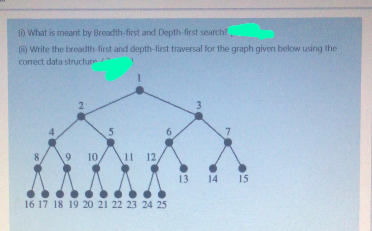 O What is meant by Breadth-first and Depth-first search?
(ii) Write the breadth-first and depth-first traversal for the graph given below using the
correct data structure
9.
10
11 12
13
14 15
16 17 18 19 20 21 22 23 24 25
3.
2.
8.
