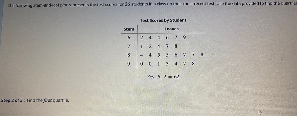 The following stem-and-leaf plot represents the test scores for 26 students in a class on their most recent test. Use the data provided to find the quartiles
Test Scores by Student
Stem
Leaves
6.
2 4 4 6
7 9
4
8.
4
4
5.
6.
7 7 8
6.
0 1 3
4 7 8
Key: 6|2 = 62
Step 2 of 3: Find the first quartile.
8.
