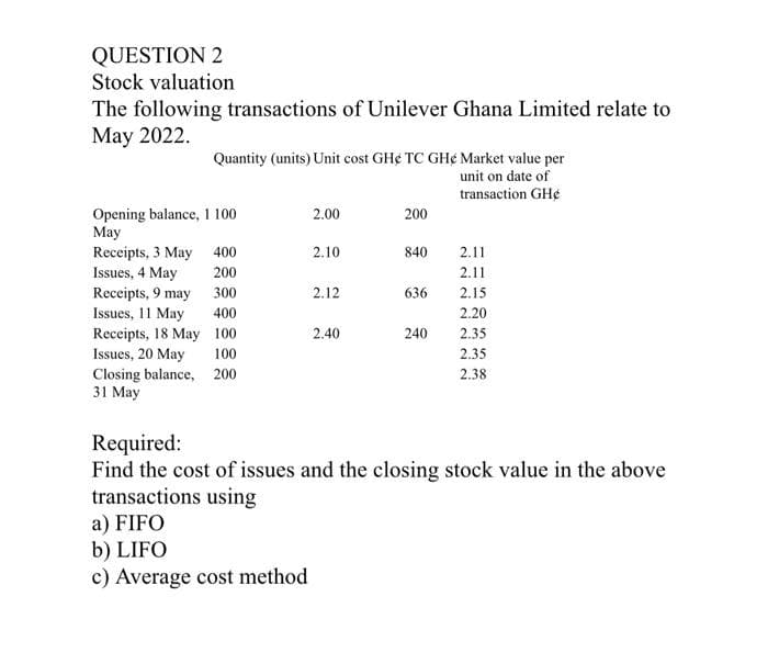 QUESTION 2
Stock valuation
The following transactions of Unilever Ghana Limited relate to
May 2022.
Quantity (units) Unit cost GHe TC GHe Market value per
unit on date of
transaction GH
Opening balance, 1 100
May
Receipts, 3 May 400
Issues, 4 May
200
Receipts, 9 may
300
Issues, 11 May
400
Receipts, 18 May
100
Issues, 20 May
100
Closing balance, 200
31 May
2.00
2.10
2.12
2.40
200
840
636
240
2.11
2.11
2.15
2.20
2.35
2.35
2.38
Required:
Find the cost of issues and the closing stock value in the above
transactions using
a) FIFO
b) LIFO
c) Average cost method