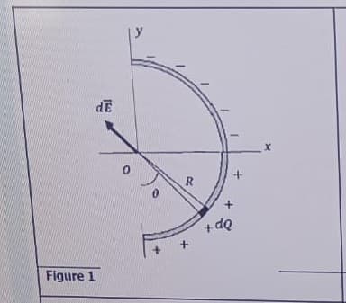 y
dE
R
+ dQ
+.
Figure 1
