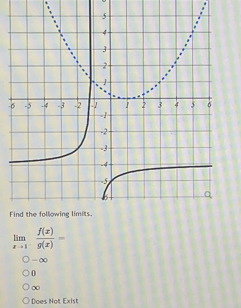 4-
-3 -2
-1
-2
-4-
of
Find the following limits.
f(x)
lim
I1 g(x)
00
O Does Not Exist
