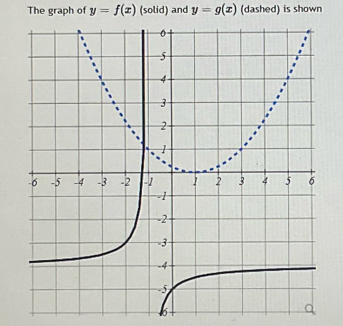 The graph of y = f(x) (solid) and y = g(x) (dashed) is shown
6+
4-
-ő -5
-4
-3
-2
-2
-4
-5
t6
2.
