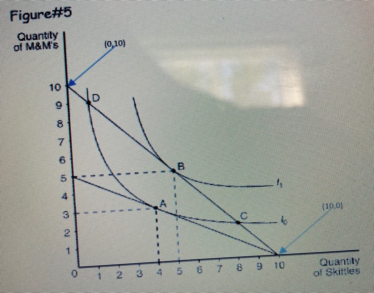 Figure#5
Quantily
of M&M's
(or'o)
10
7.
6-7
Quantly
ol Skittles
2.
6.
4.
