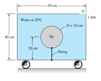 60 cm
A
1 atm
Water at 20°C
D = 10 cm
40 cm
Не
20 cm
-String
