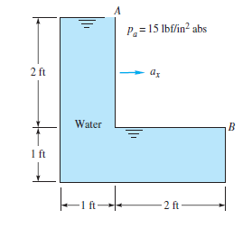 A
P=15 lbffin? abs
2 ft
az
Water
1 ft
-1 ft-
-2 ft
