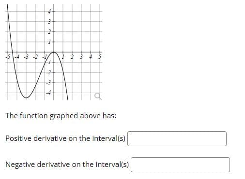 |-4 -3
1 2
-3-
-4
The function graphed above has:
Positive derivative on the interval(s)
Negative derivative on the interval(s)
