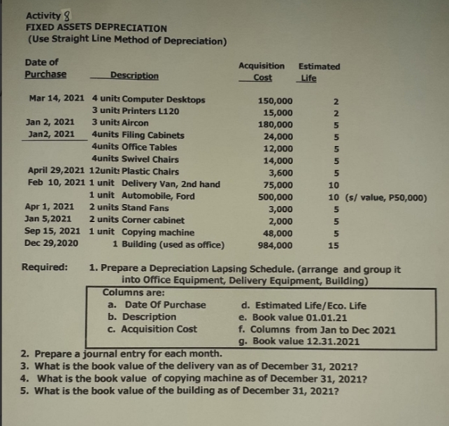 Activity 8
FIXED ASSETS DEPRECIATION
(Use Straight Line Method of Depreciation)
Date of
Purchase
Acquisition
Cost
Estimated
Description
Life
Mar 14, 2021 4 units Computer Desktops
150,000
15,000
180,000
2
3 units Printers L120
2.
Jan 2, 2021
Jan2, 2021
3 units Aircon
4units Filing Cabinets
24,000
4units Office Tables
12,000
4units Swivel Chairs
14,000
April 29,2021 12unit: Plastic Chairs
Feb 10, 2021 1 unit Delivery Van, 2nd hand
1 unit Automobile, Ford
3,600
75,000
10
500,000
10 (s/ value, P50,000)
Apr 1, 2021
Jan 5,2021
Sep 15, 2021 1 unit Copying machine
2 units Stand Fans
3,000
2 units Corner cabinet
2,000
48,000
Dec 29,2020
1 Building (used as office)
984,000
15
Required:
1. Prepare a Depreciation Lapsing Schedule. (arrange and group it
into Office Equipment, Delivery Equipment, Building)
Columns are:
a. Date Of Purchase
b. Description
c. Acquisition Cost
d. Est
e. Book value 01.01.21
f. Columns from Jan to Dec 2021
g. Book value 12.31.2021
Life/Eco. Life
2. Prepare a journal entry for each month.
3. What is the book value of the delivery van as of December 31, 2021?
4. What is the book value of copying machine as of December 31, 2021?
5. What is the book value of the building as of December 31, 2021?
