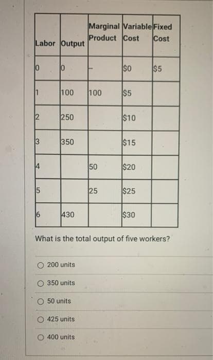 Marginal Variable Fixed
Product Cost
Cost
Labor Output
so
$5
100
100
$5
2
250
$10
3
350
$15
50
$20
25
$25
6
430
$30
What is the total output of five workers?
200 units
350 units
50 units
425 units
O 400 units
5.
