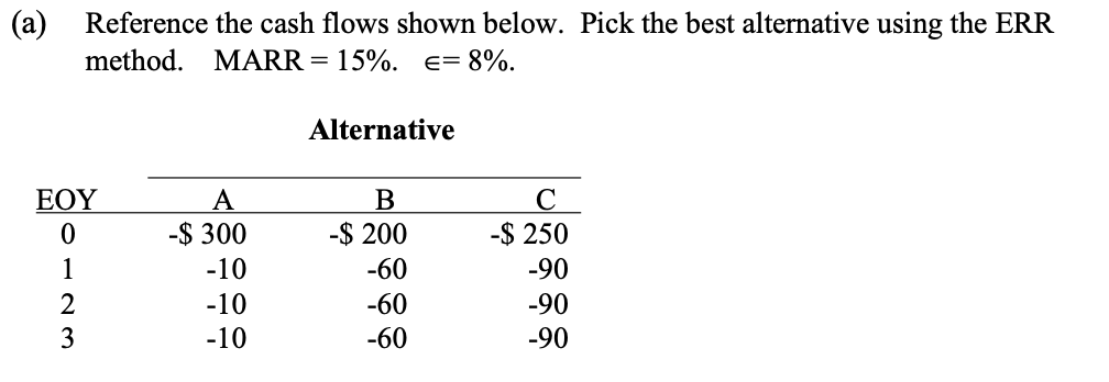 (a)
Reference the cash flows shown below. Pick the best alternative using the ERR
method.
MARR = 15%. e= 8%.
Alternative
EOY
A
C
-$ 300
-$ 200
-$ 250
1
-10
-60
-90
2
-10
-60
-90
3
-10
-60
-90
