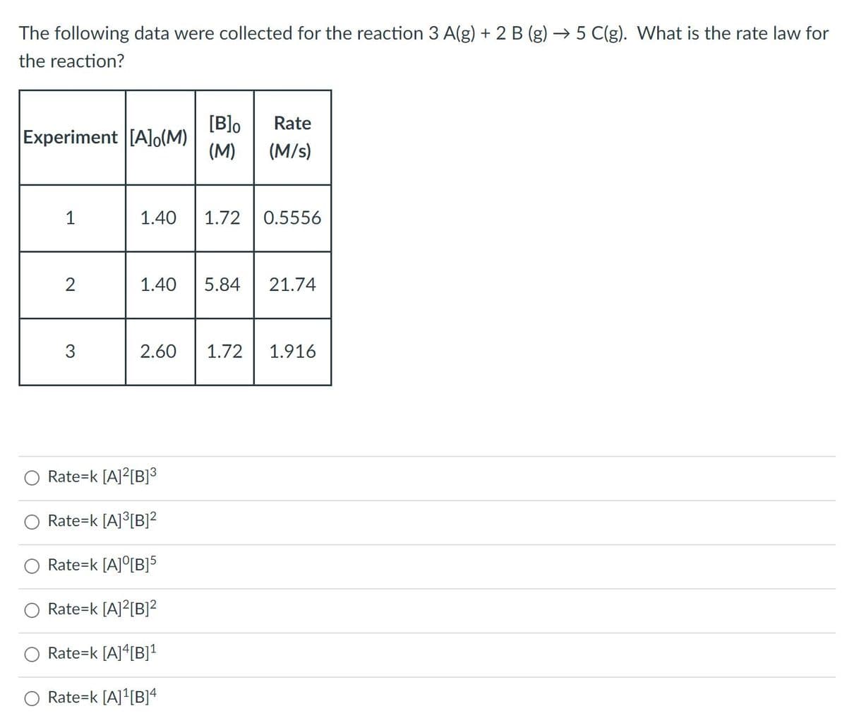 The following data were collected for the reaction 3 A(g) + 2 B (g) → 5 C(g). What is the rate law for
the reaction?
[B]o
Experiment [A]lo(M)
(M)
Rate
(M/s)
1
1.40
1.72
0.5556
1.40
5.84
21.74
3
2.60
1.72
1.916
Rate=k [A]?[B]3
Rate=k [A]°[B]?
Rate=k [A]°[B]5
Rate=k [A]?[B]?
Rate=k [A]*[B]1
Rate=k [A]*[B]4
