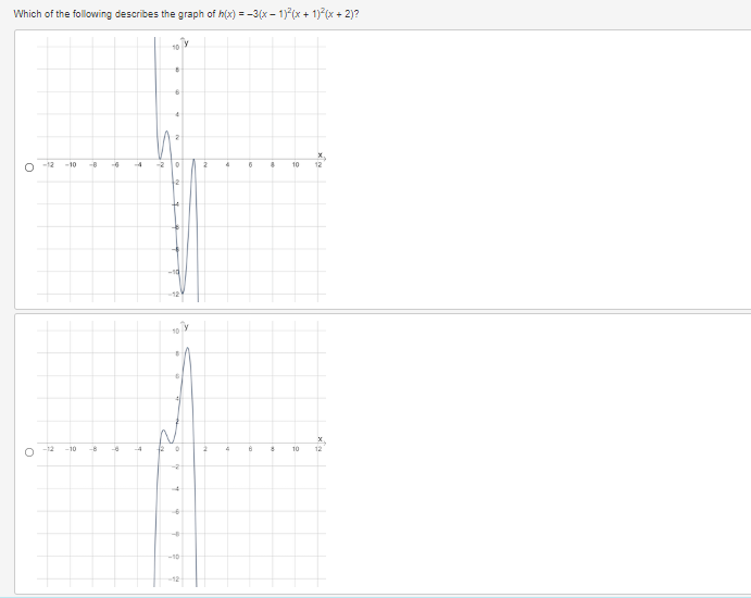 Which of the following describes the graph of h(x) = −3(x − 1)²(x + 1)²(x + 2)?
O
J
-10 -8 -6
-12 -10 -8
H
44
* 4
10
8
6
0
10
K
S'
T
8
Lov
2
2
4
4
6
6
4 10
8
10
12
12