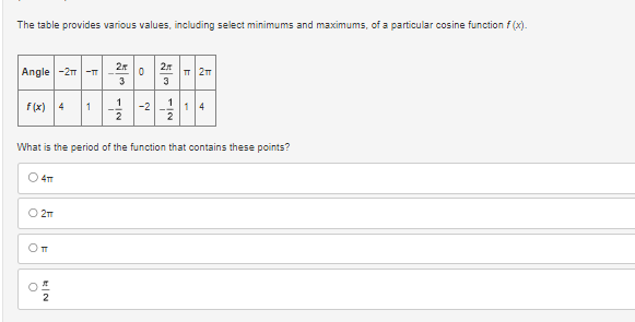 The table provides various values, including select minimums and maximums, of a particular cosine function f(x).
Angle -2T -π
f(x) 4 1
O 4T
O 2T
От
O
NA
2x
3
2
1
2
0
-2
2
What is the period of the function that contains these points?
3
1
2
TT 2π
1 4