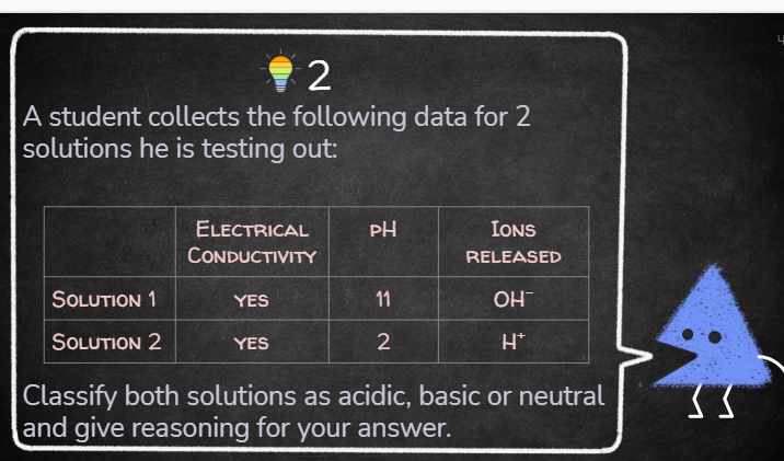 A student collects the following data for 2
solutions he is testing out:
ELECTRICAL
CONDUCTIVITY
PH
IONS
RELEASED
SOLUTION 1
YES
11
OH
SOLUTION 2
YES
H*
Classify both solutions as acidic, basic or neutral
and give reasoning for your answer.
了了
