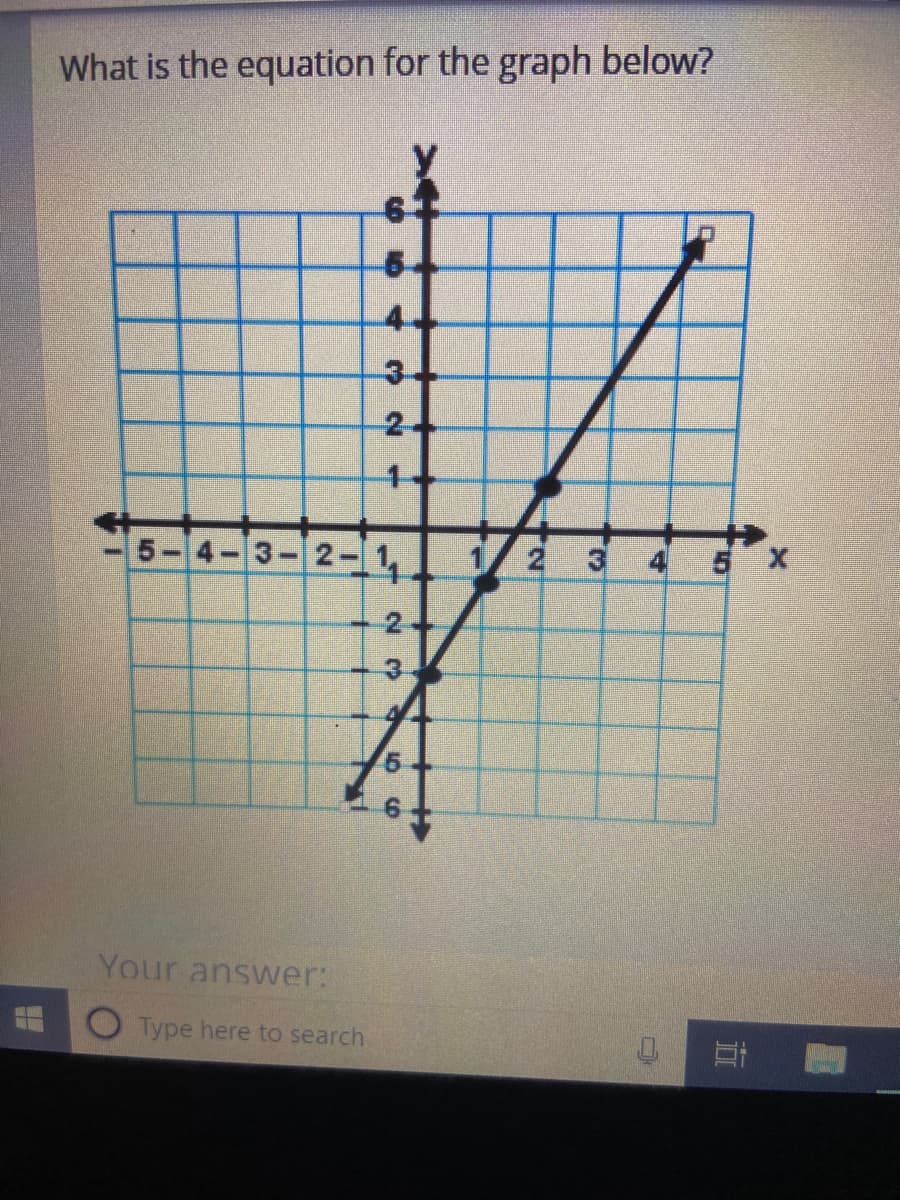 What is the equation for the graph below?
