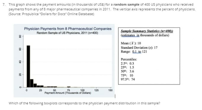 7. This graph shows the payment amounts (in thousands of USS) for a random sample of 400 US physicians who received
payments from any of 8 major pharmaceutical companies in 2011. The vertical axis represents the percent of physicians.
(Source: Propublica "Dollars for Docs" Online Database)
Physician Payments from 8 Pharmaceutical Companies
Random Sample of US Physicians, 2011 (n-400)
Sample Summary Statisties (n=400))
(estimates in thousands of dollars)
Mean (X ): 10
Standard Deviation (s): 17
Range: 0.1 to 121
Percentiles:
2.5h: 0.3
25th: 1.5
50h: 3.6
20
75th: 10
97.5th: 74
25
50
75
100
125
150
Payment Amount (Thousands of Dollars)
Which of the following boxplots corresponds to the physician payment distribution in this sample?
09
09
