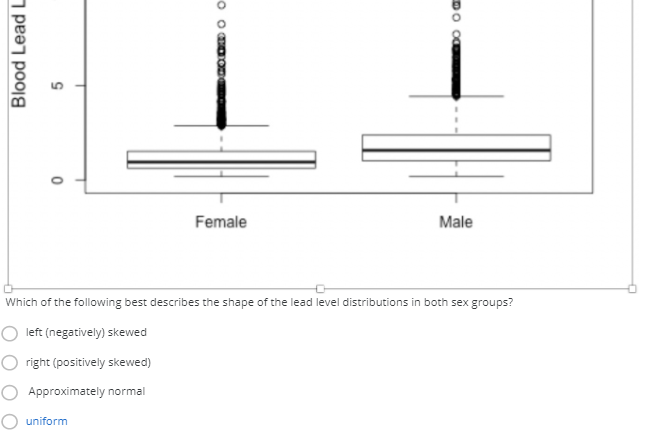 Female
Male
Which of the following best describes the shape of the lead level distributions in both sex groups?
left (negatively) skewed
O right (positively skewed)
O Approximately normal
uniform
Blood Lead L
DO oa
