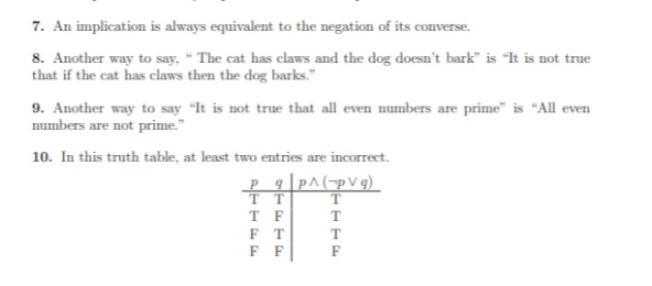 7. An implication is always equivalent to the negation of its converse.
8. Another way to say, “ The cat has claws and the dog doesn't bark" is "It is not true
that if the cat has claws then the dog barks."
9. Another way to say "It is not true that all even numbers are prime" is "All even
numbers are not prime."
10. In this truth table, at least two entries are incorrect.
_q |p^(-pVq)_
T T
T F
F T
F F
T
т
т
F
