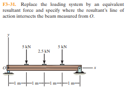 F3-31. Replace the loading system by an equivalent
resultant force and specify where the resultant's line of
action intersects the beam measured from O.
5 kN
2.5 kN
5 kN

