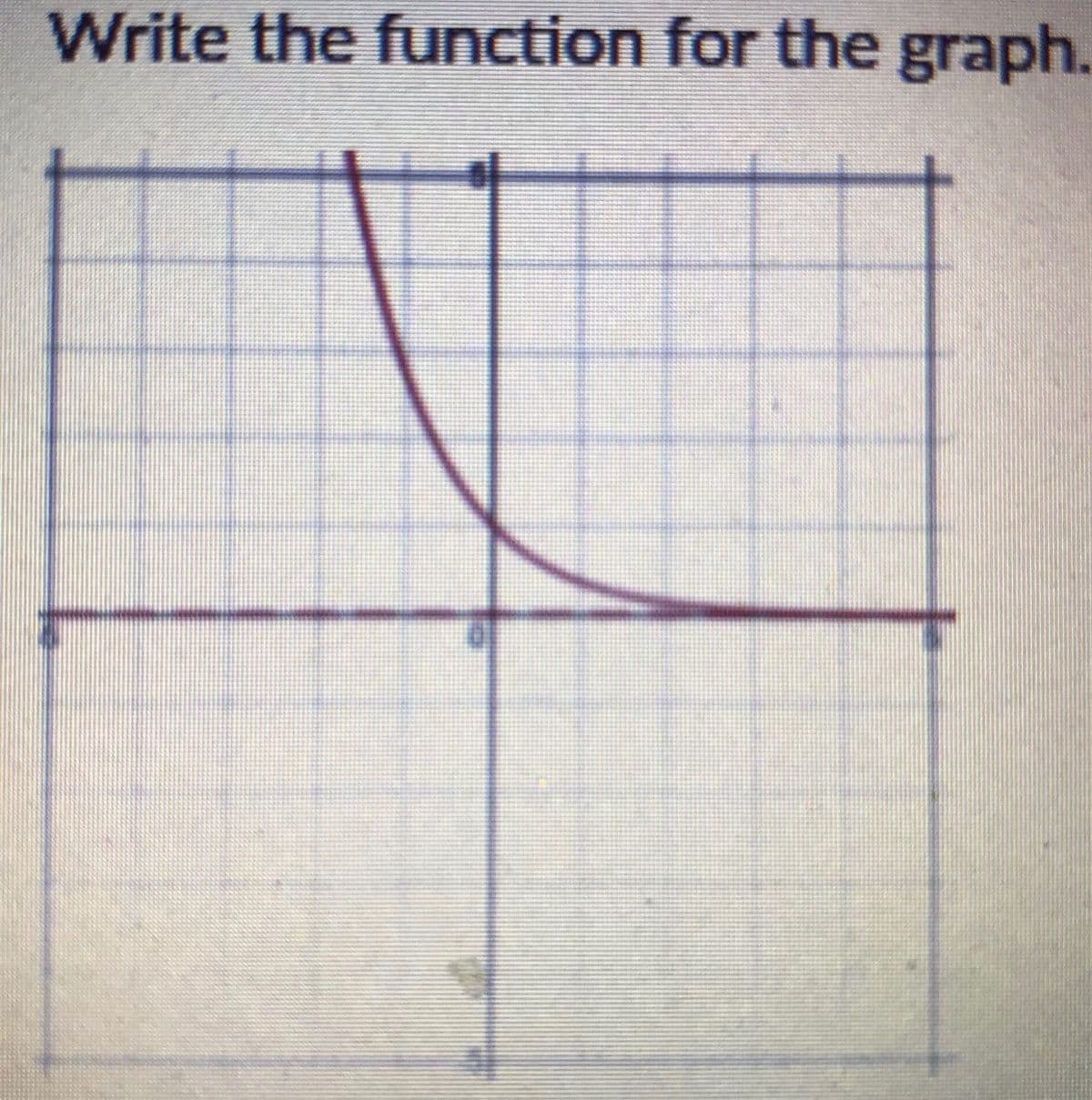 Write the function for the graph.
