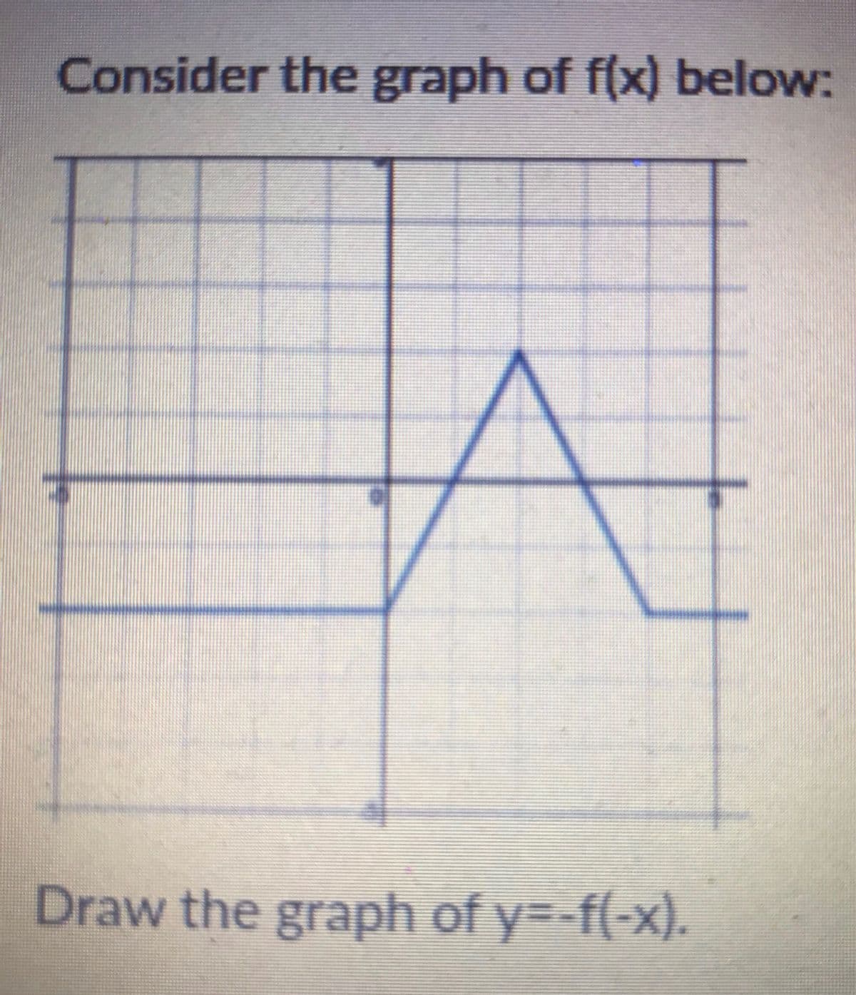 Consider the graph of f(x) below:
Draw the graph of y=-f(-x).
