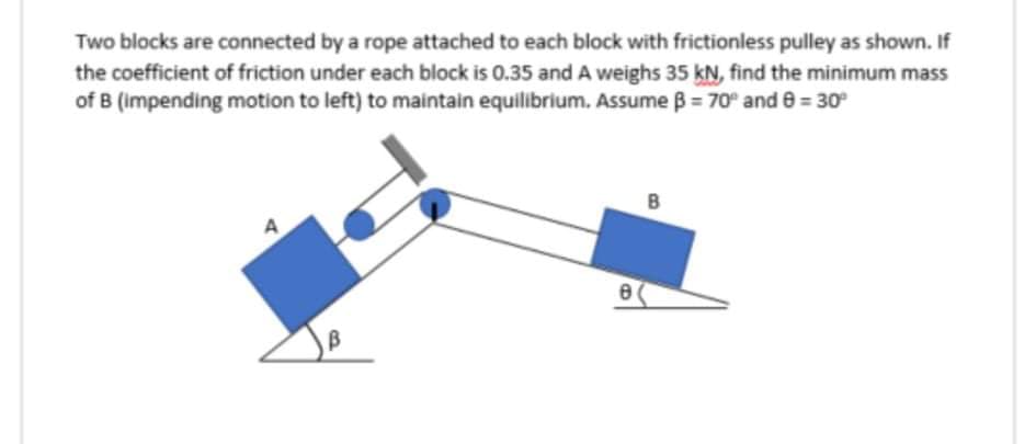 Two blocks are connected by a rope attached to each block with frictionless pulley as shown. If
the coefficient of friction under each block is 0.35 and A weighs 35 kN, find the minimum mass
of B (impending motion to left) to maintain equilibrium. Assume B = 70 and e = 30
B
