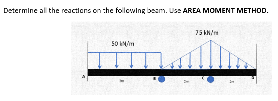 Determine all the reactions on the following beam. Use AREA MOMENT METHOD.
75 kN/m
50 kN/m
A.
D.
3m
2m
2m
