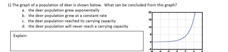 1) The graph of a population of deer is shown below. What can be concluded from this graph?
a. the deer population grew exponentially
b. the deer population grew at a constant rate
c. the deer population reached its carrying capacity
d. the deer population will never reach a carrying capacity
20
15
10
Explain:
