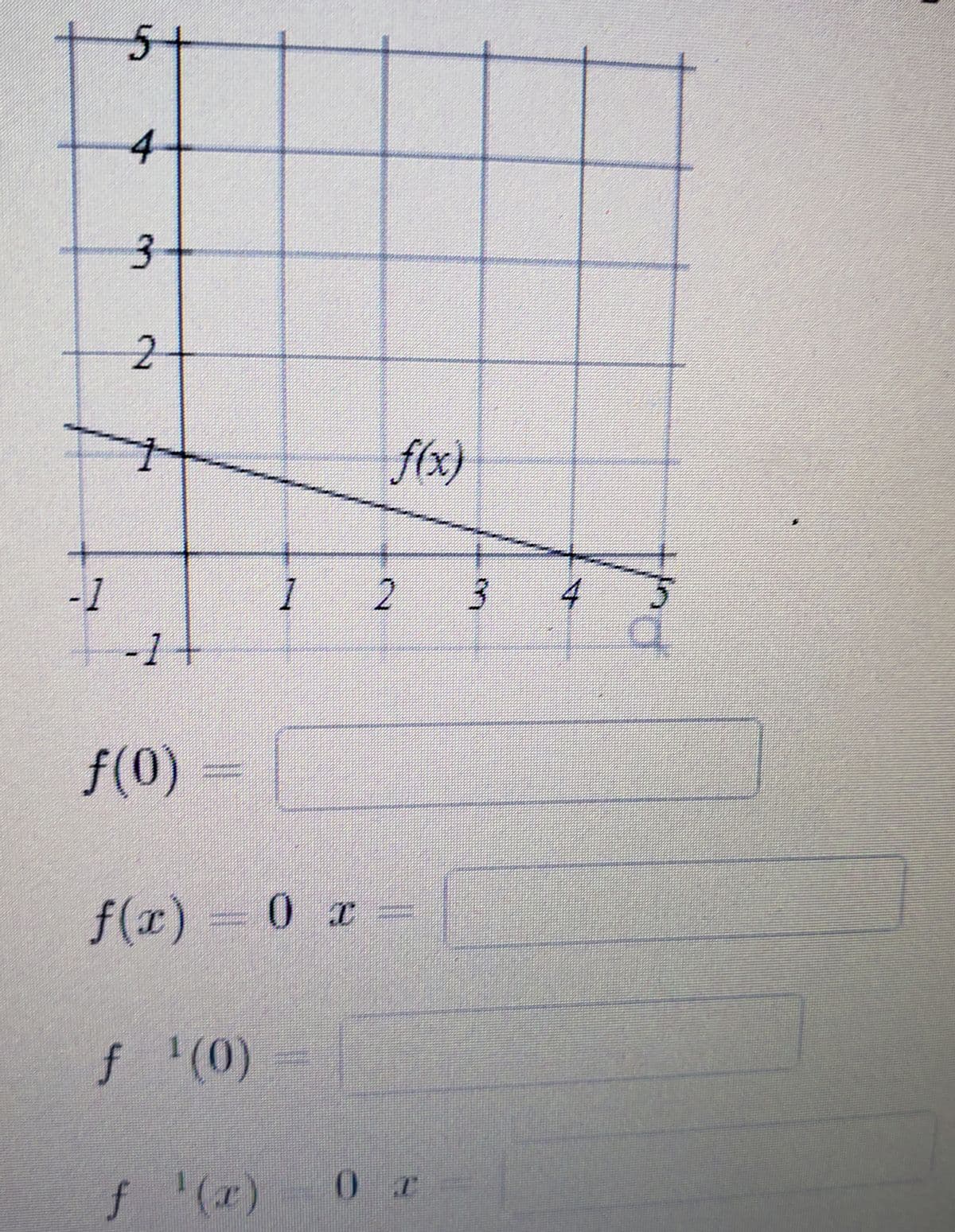 4-
f(x)
-1
2
-1+
f(0)
f(x)3D0 x =
f
f '(0)
f '(x)
) 0 r
3.
3.
