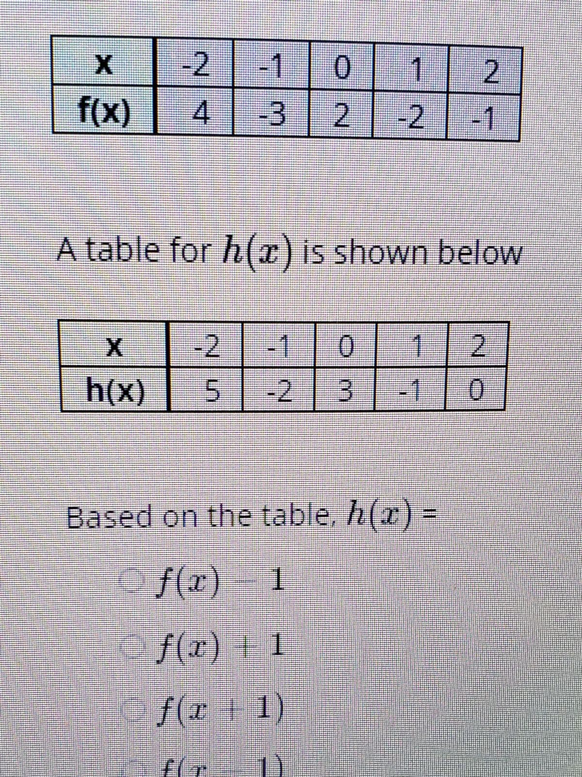 -2
-1
1
f(x)
-3 2
-2 1
A table for h(c) is shown below
-2
+1
2.
h(x)
-2 3
)
-1
0.
Based on the table. h(a) =
O f(r)
/(x) F 1
f(x 1)
1)
2.
4.
