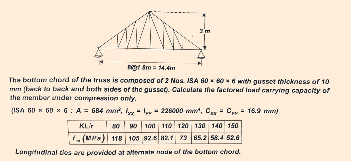 3 m
Im
8@1.8m = 14.4m
The bottom chord of the truss is composed of 2 Nos. ISA 60 × 60 × 6 with gusset thickness of 10
mm (back to back and both sides of the gusset). Calculate the factored load carrying capacity of
the member under compression only.
(ISA 60 × 60 × 6 : A = 684 mm², lxx = lyy = 226000 mm4, Cxx = Cyy = 16.9 mm)
YY
80 90
100 110 120 130 140 150
KL/r
fcd (MPa) 118 105 92.6 82.1 73 65.2 58.4 52.6
Longitudinal ties are provided at alternate node of the bottom chord.