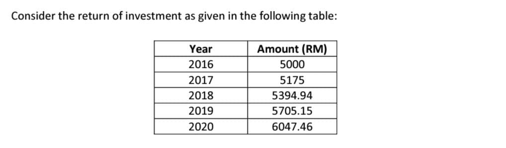 Consider the return of investment as given in the following table:
Year
2016
2017
2018
2019
2020
Amount (RM)
5000
5175
5394.94
5705.15
6047.46