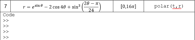 7
Code
ㅅㅅㅅ
r = esine
-2 cos 40 + sin3
26ㅡㅠ
[0,16π]
polar (t,r)